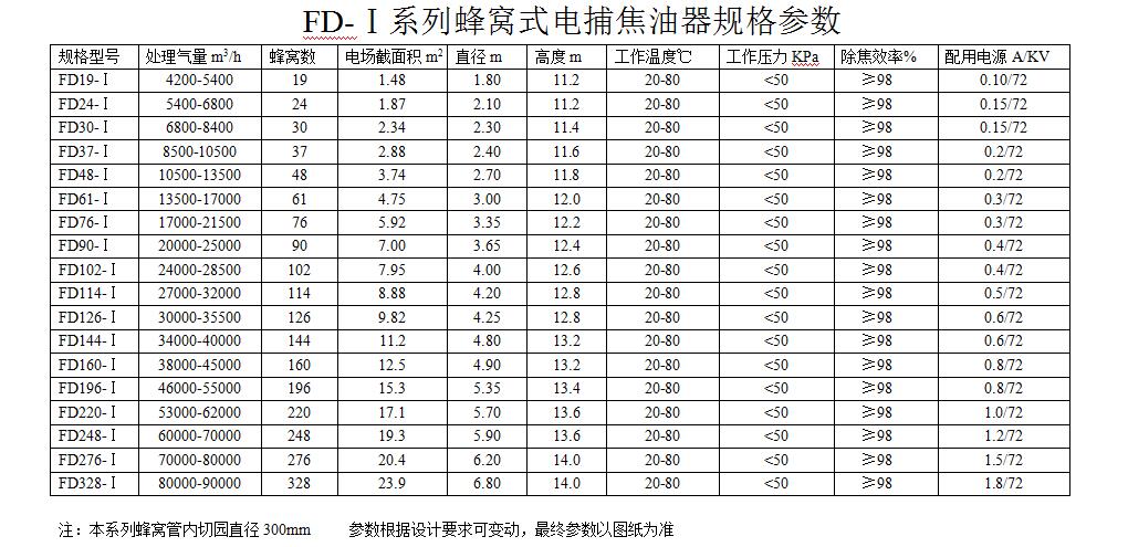 蜂窩式電捕焦油器規格圖紙(圖1)