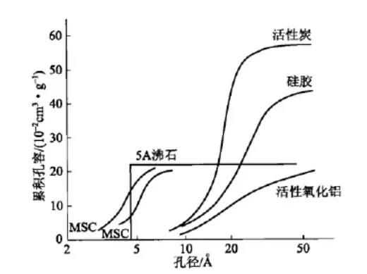 你真的了解活性炭吸附法治理VOCs廢氣嗎？(圖1)